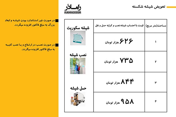 قیمت شیشه شکست قیمت شیشه شکست